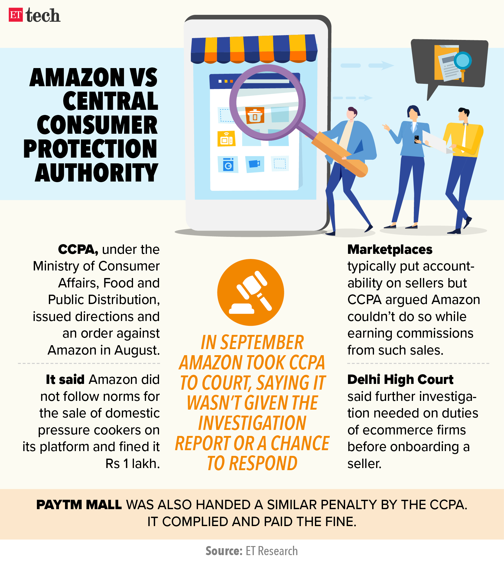 Amazon vs Central Consumer